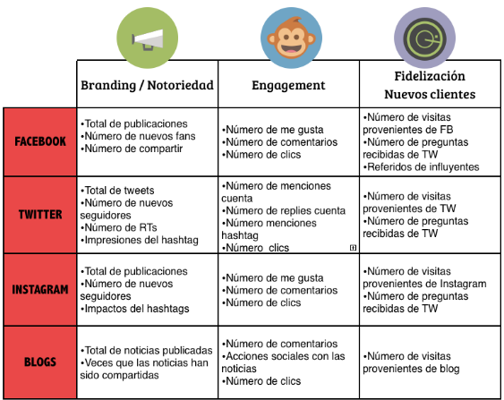 clientes-redes-sociales