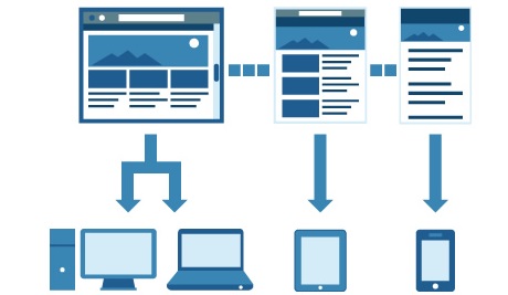 diseno-adaptativo-responsivo